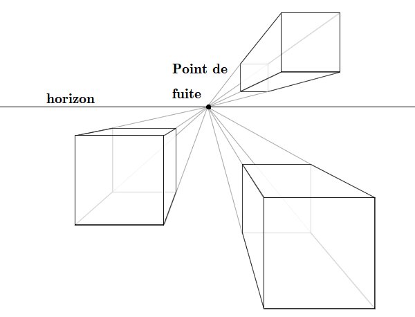 Concept d'un point de fuite