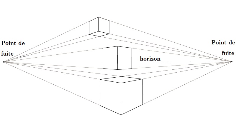 Concept de deux points de fuite