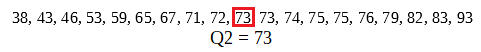 Ensemble de données avec Q2 = 73 identifié